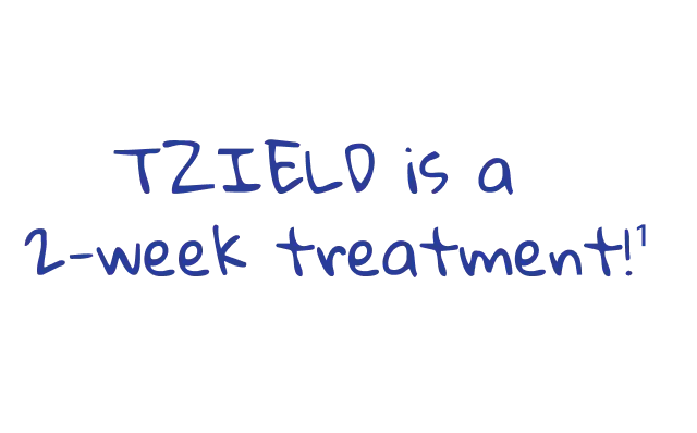 TZIELD is a 2-week treatment!