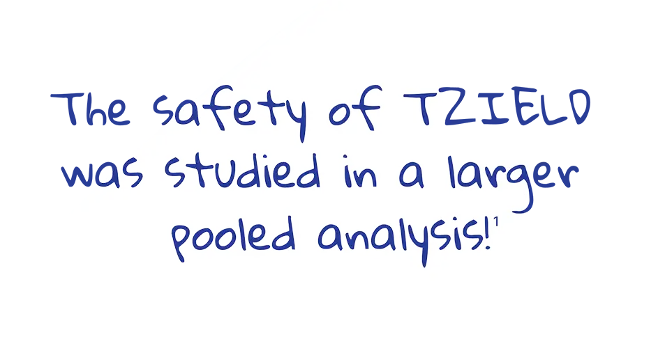 Words that read &quot;The safety of TZIELD was studied in a larger pooled analysis!&quot; over the TZIELD icon.